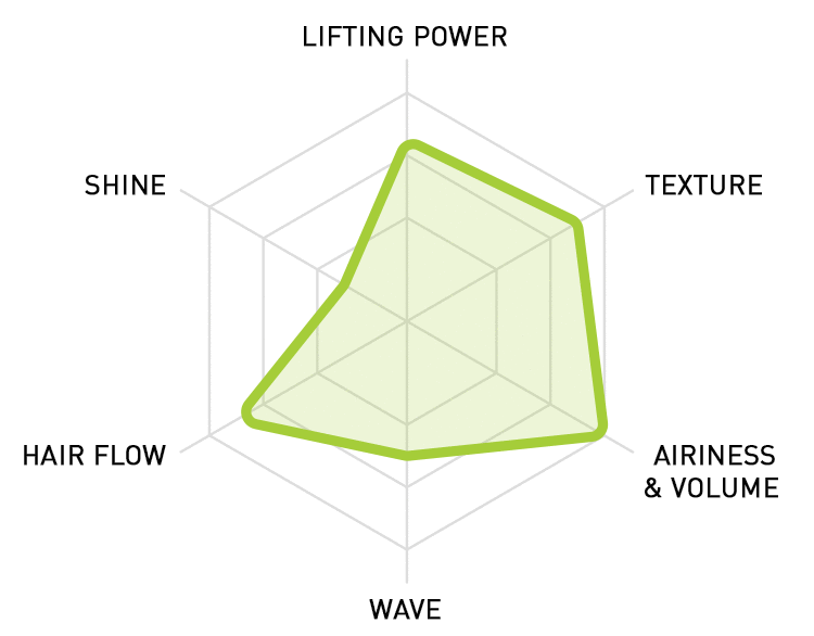 RADAR CHART