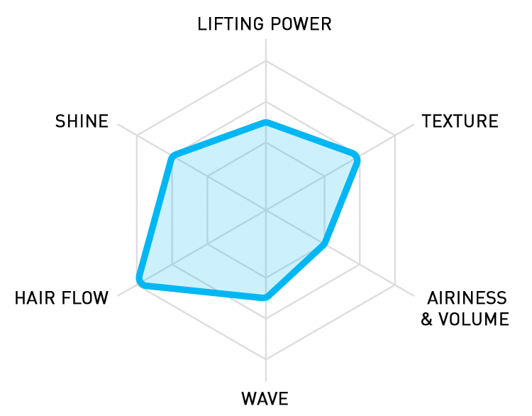 RADAR CHART