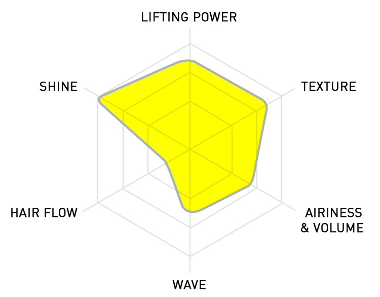 RADAR CHART