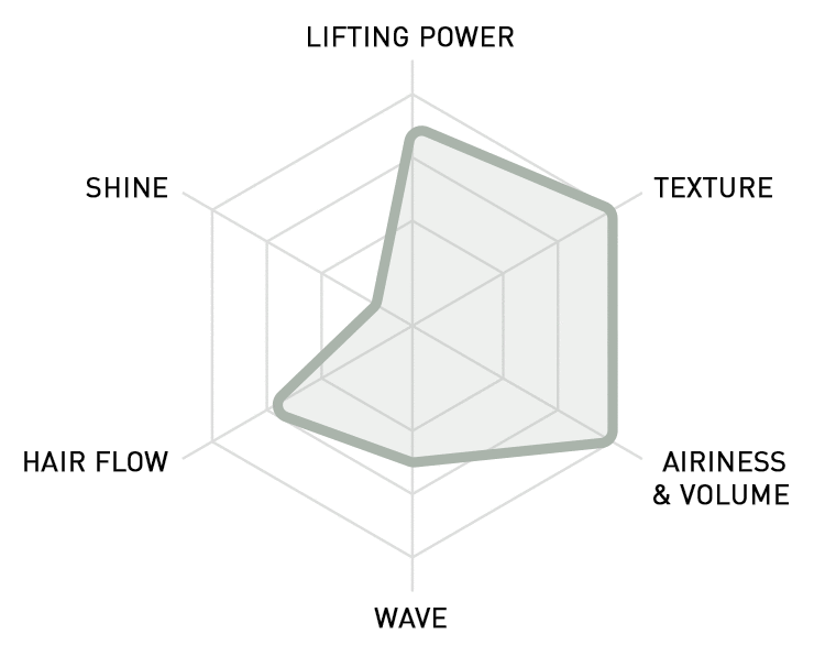 RADAR CHART