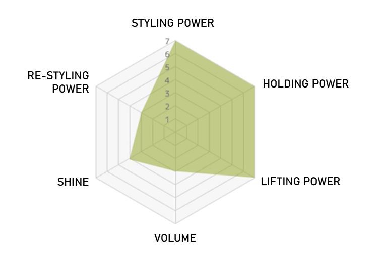 RADAR CHART