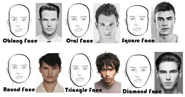 What Type of Hairstyles Suit Triangle / Heart Faced Men?