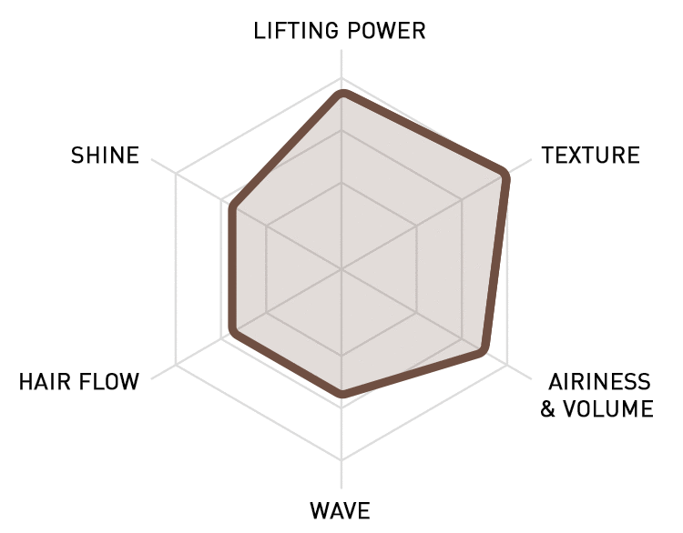 RADAR CHART