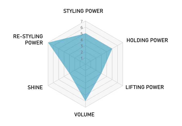 RADAR CHART