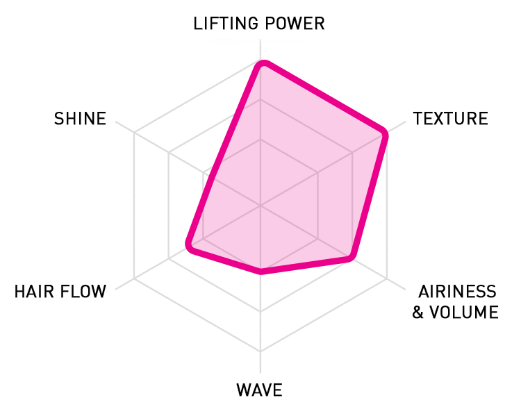 RADAR CHART