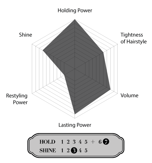 RADAR CHART