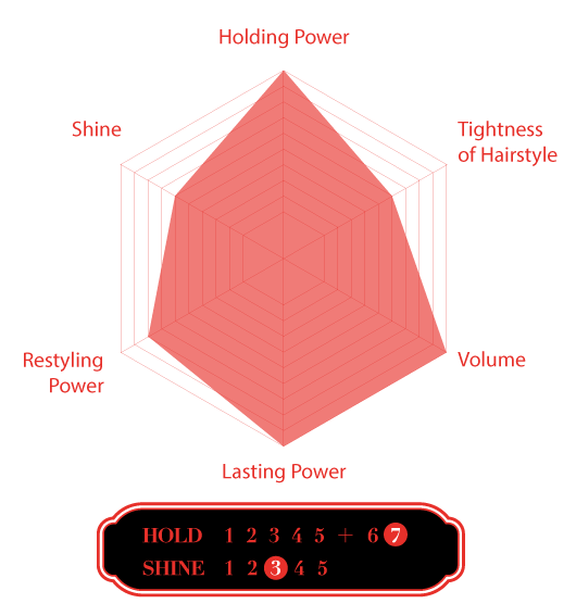 RADAR CHART