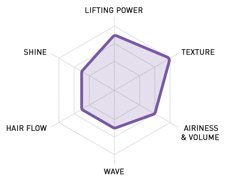 RADAR CHART