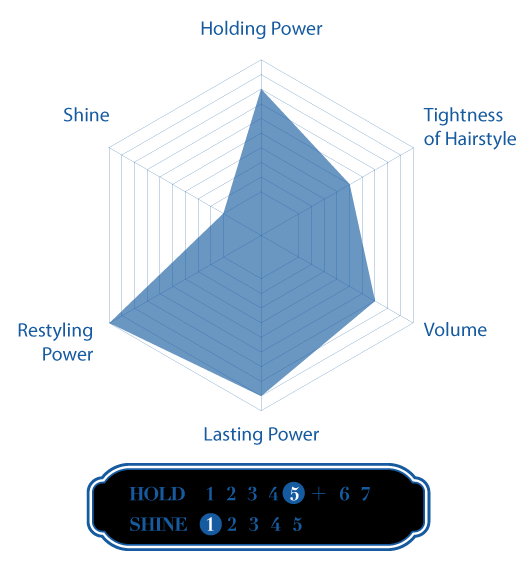 RADAR CHART